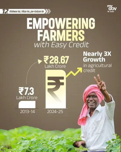 FM Sitharaman: Agri credit up 4x to ₹28.67 lakh crore
