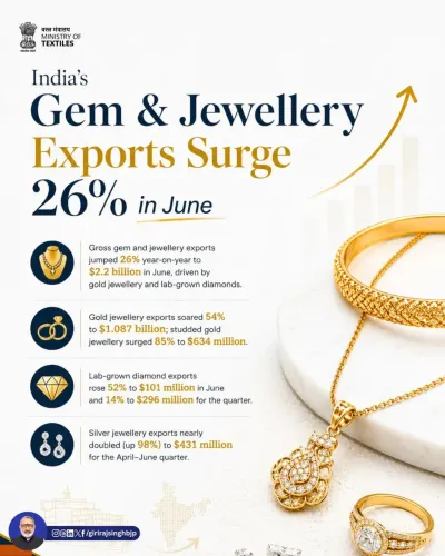 Giriraj Singh Hails 26%25 Jump in Gems & Jewellery Exports