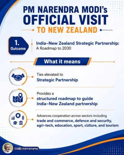 Giriraj Singh Hails India-New Zealand Strategic Partnership