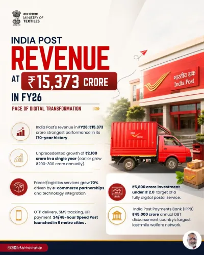 Giriraj Singh hails India Post's ₹15,373 cr revenue in FY26
