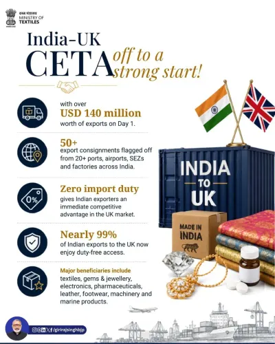 Giriraj Singh Hails India-UK CETA, Cites $140 Mn Day-One Exports
