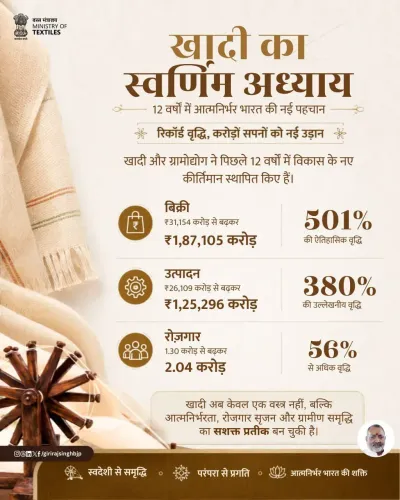 Giriraj Singh hails Khadi as symbol of Atmanirbhar Bharat