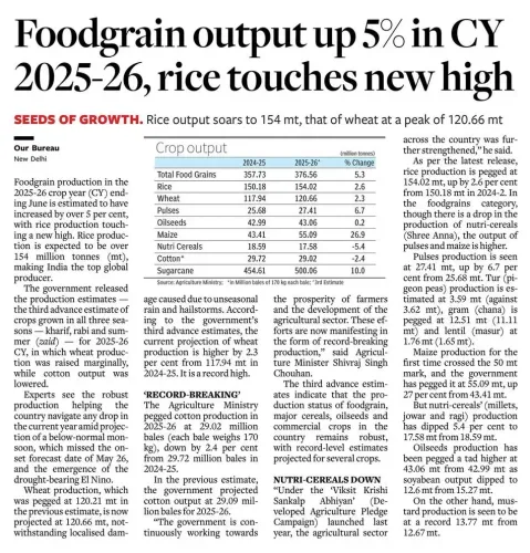 Giriraj Singh Hails Record 376.56 MT Foodgrain Output in 2025-26