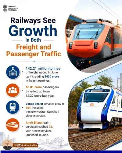 Giriraj Singh Highlights June Rail Freight, Passenger Surge