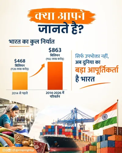 Giriraj Singh: India exports nearly doubled since 2014