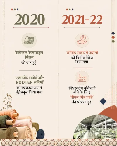 Giriraj Singh Posts Visual Update on Textiles Ministry Engagement