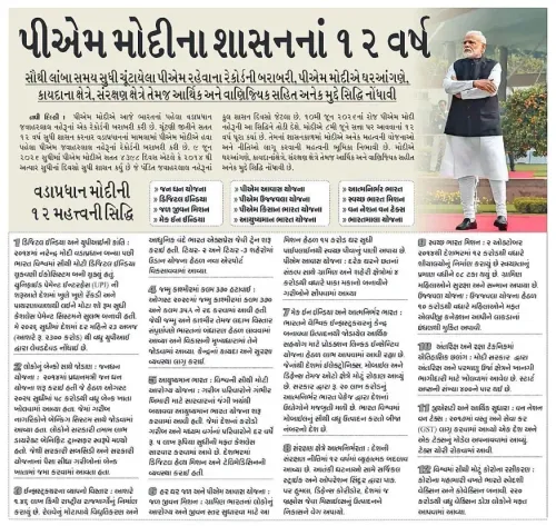 Gujarat CMO Marks PM Modi's 12 Years of Governance