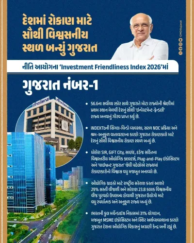 Gujarat tops NITI Aayog Investment Friendliness Index 2026