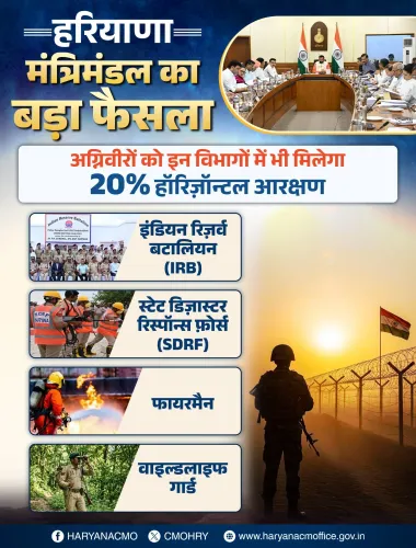 Haryana Cabinet Grants 20% Horizontal Quota to Agniveers