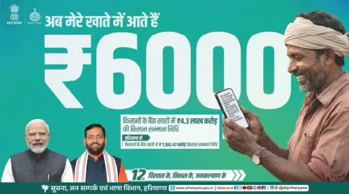 Haryana CMO marks 12 years of BJP rule with welfare milestones