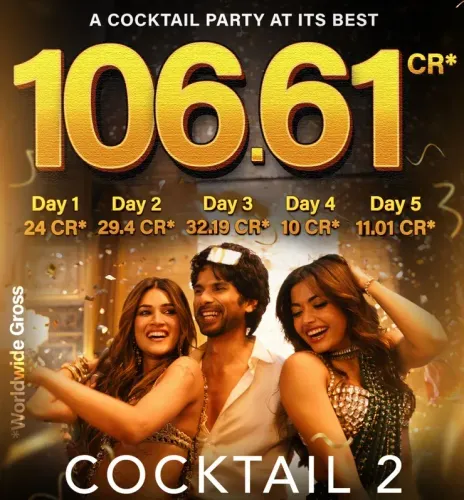 'कॉकटेल 2' ने वर्ल्डवाइड ₹106.61 करोड़ की कमाई की, मैडॉक फिल्म्स की एक और बड़ी हिट