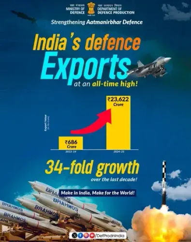 स्वदेशी रक्षा क्षमताओं को 16,000 एमएसएमई बना रहे सशक्त, देश की रक्षा आत्मनिर्भरता में निभा रहे अहम भूमिका 