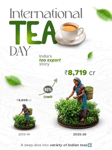 भारत का चाय निर्यात 12 वर्षों में 93% बढ़कर ₹8,719 करोड़ पर, पीयूष गोयल ने दी जानकारी