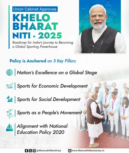 क्या 'खेलो भारत नीति 2025' से खेल सामग्री के आयात पर भारत की निर्भरता कम होगी?