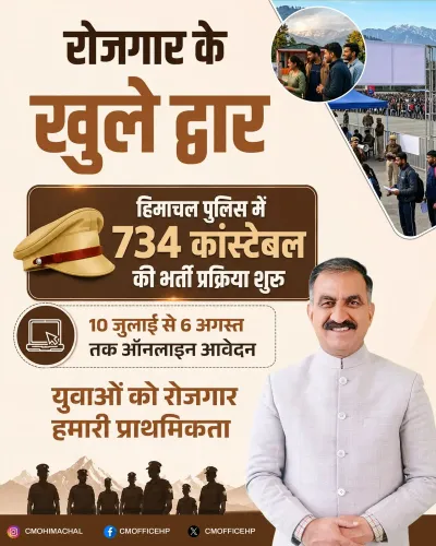 HP CM Office Launches Recruitment Drive for 734 Police Constables