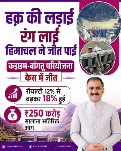 HP CM Office: People's Right Over State Resources is Supreme
