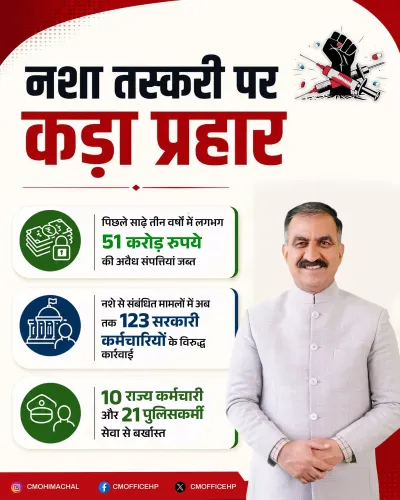 HP CM Office Vows to Keep Youth Away From Drug Menace