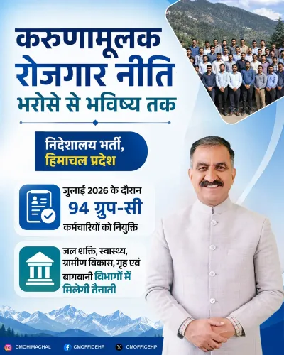 HP Govt Grants Jobs to 94 Families Under Compassionate Policy