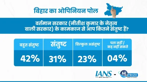 आईएएनएस-मैटराइज सर्वे : क्या बिहार में सरकार के 20 वर्षों का ग्राफ सकारात्मक रहा है और जनता की नीतीश के प्रति राय क्या है?