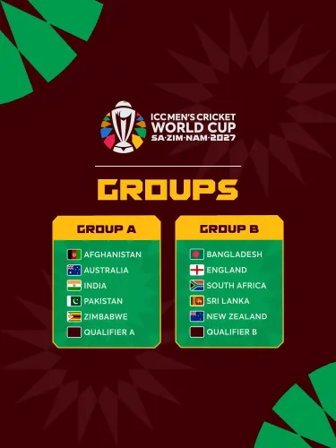 India, Pakistan, Australia in Group A for 2027 Men's ODI World Cup