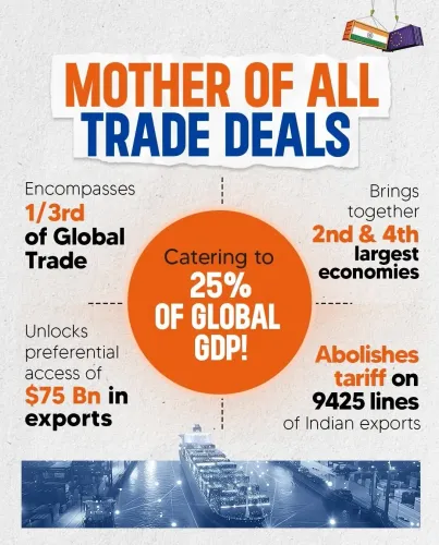 How Will the India-EU FTA Enhance Economic Relations?
