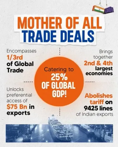 How Will the India-EU FTA Enhance Economic Relations?