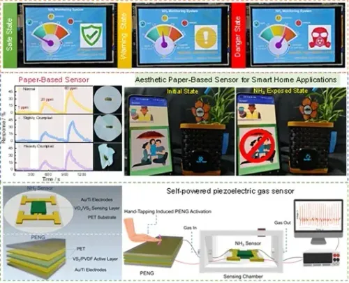 Indian scientists develop ammonia gas sensor that works at room temperature