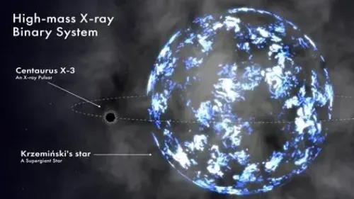 Centaurus X-3 pulsar has accretion disk, Indian scientists find