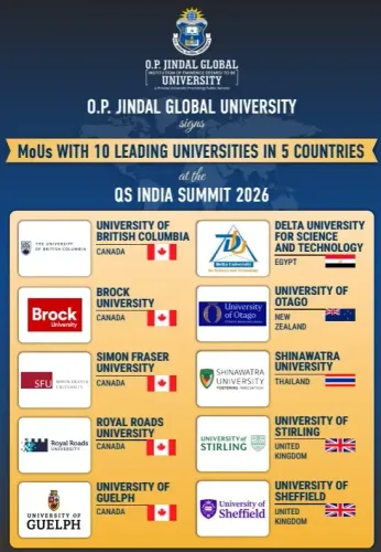 Did JGU Sign MoUs with 10 Top Universities at QS India Summit?