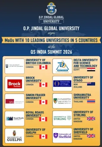 Did JGU Sign MoUs with 10 Top Universities at QS India Summit?