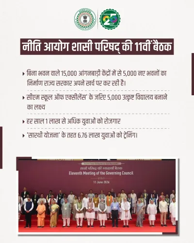 Jharkhand CMO: 5,000 Anganwadis, Schools, 1-Lakh Youth Jobs Drive