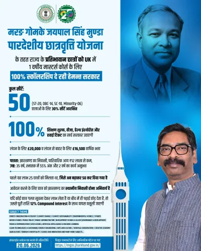 Jharkhand CMO: 50 Students Get 100% UK Masters Scholarship