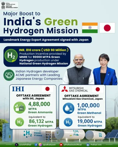 Joshi Hails India-Japan Green Hydrogen Offtake Deals
