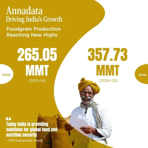 Joshi Hails Record 357.73 MMT Foodgrain Output Under Modi