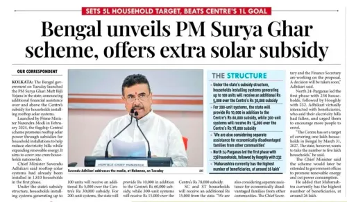 Joshi Hails West Bengal's Boost to PM Surya Ghar Solar Scheme