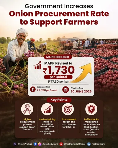 Joshi raises onion buffer stock rate to ₹1,730/quintal