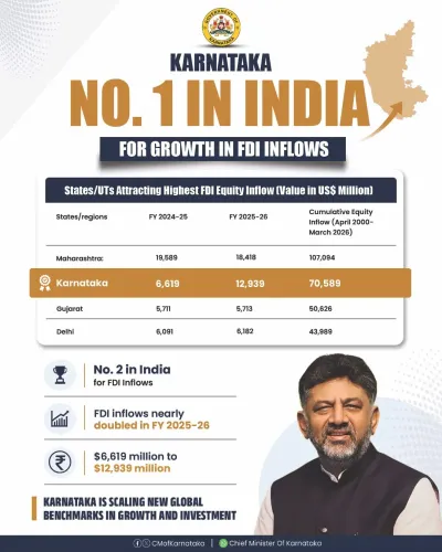 Karnataka CMO Pitches State as Top FDI Destination