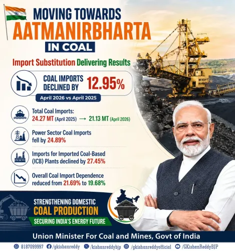 Kishan Reddy: Coal Imports Drop 12.95% in April 2026