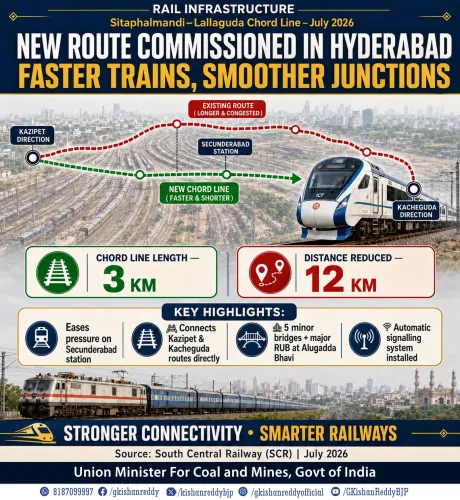 Kishan Reddy hails commissioning of Sitaphalmandi–Lallaguda chord line