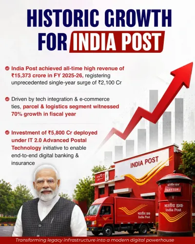 Kishan Reddy hails India Post's IT 2.0 digital transformation push