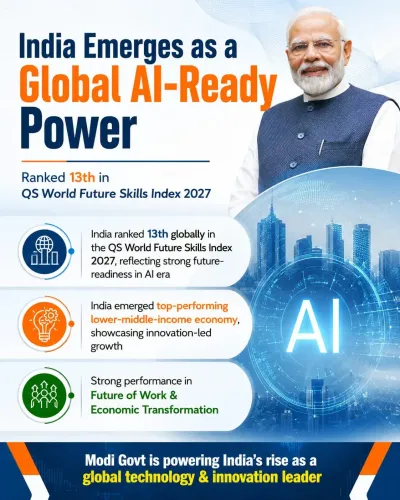 Kishan Reddy Hails India's 13th Rank in QS Future Skills Index