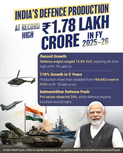 Kishan Reddy Hails India's Rise as Defence Manufacturing Power
