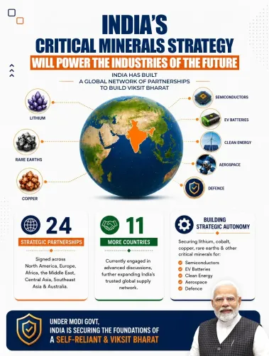 Kishan Reddy: India Builds Critical Minerals Network Across 24 Nations