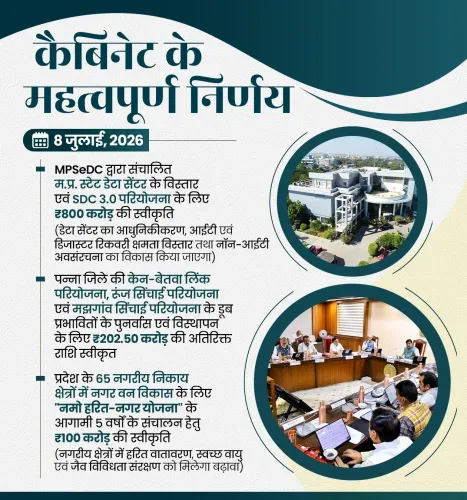 MP CM Mohan Yadav Clears ₹2,300 Cr Cabinet Package
