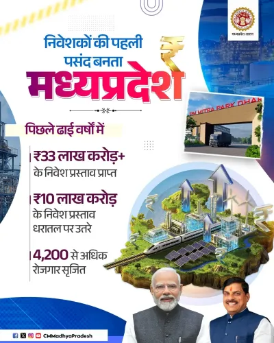 MP CM Mohan Yadav's Office Touts ₹33 Lakh Cr Investment Push