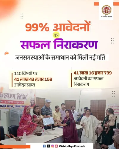 MP CM Office: 99% Application Resolution Marks Governance Milestone