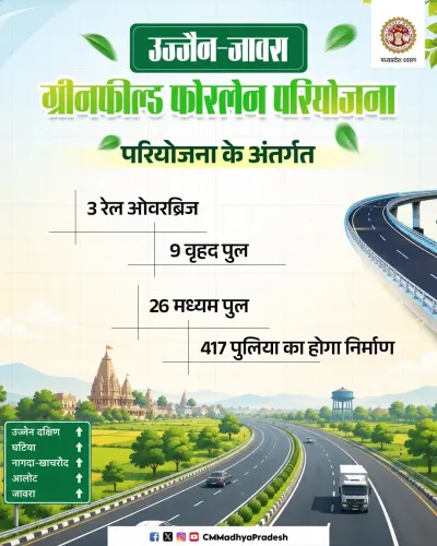 MP CM Office announces Ujjain-Jaora Greenfield Four-Lane Project