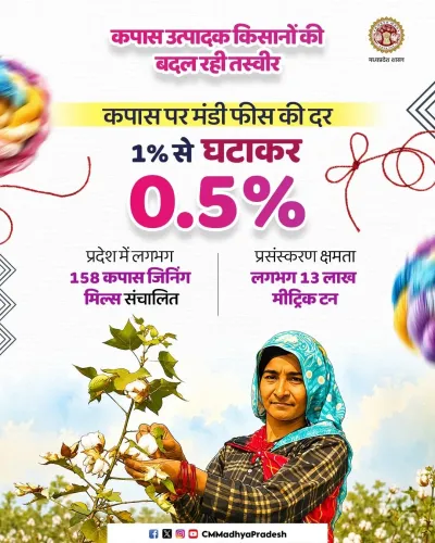 MP CM Office Cuts Cotton Mandi Fee from 1% to 0.5%