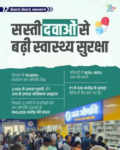 MP CM Office Highlights Jan Aushadhi, NHM Gains