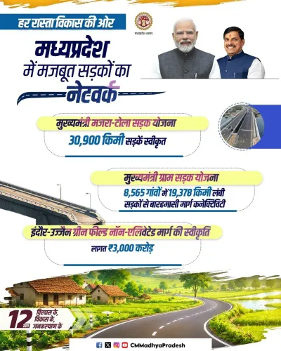 MP CM Office Highlights State's Growing Road Network